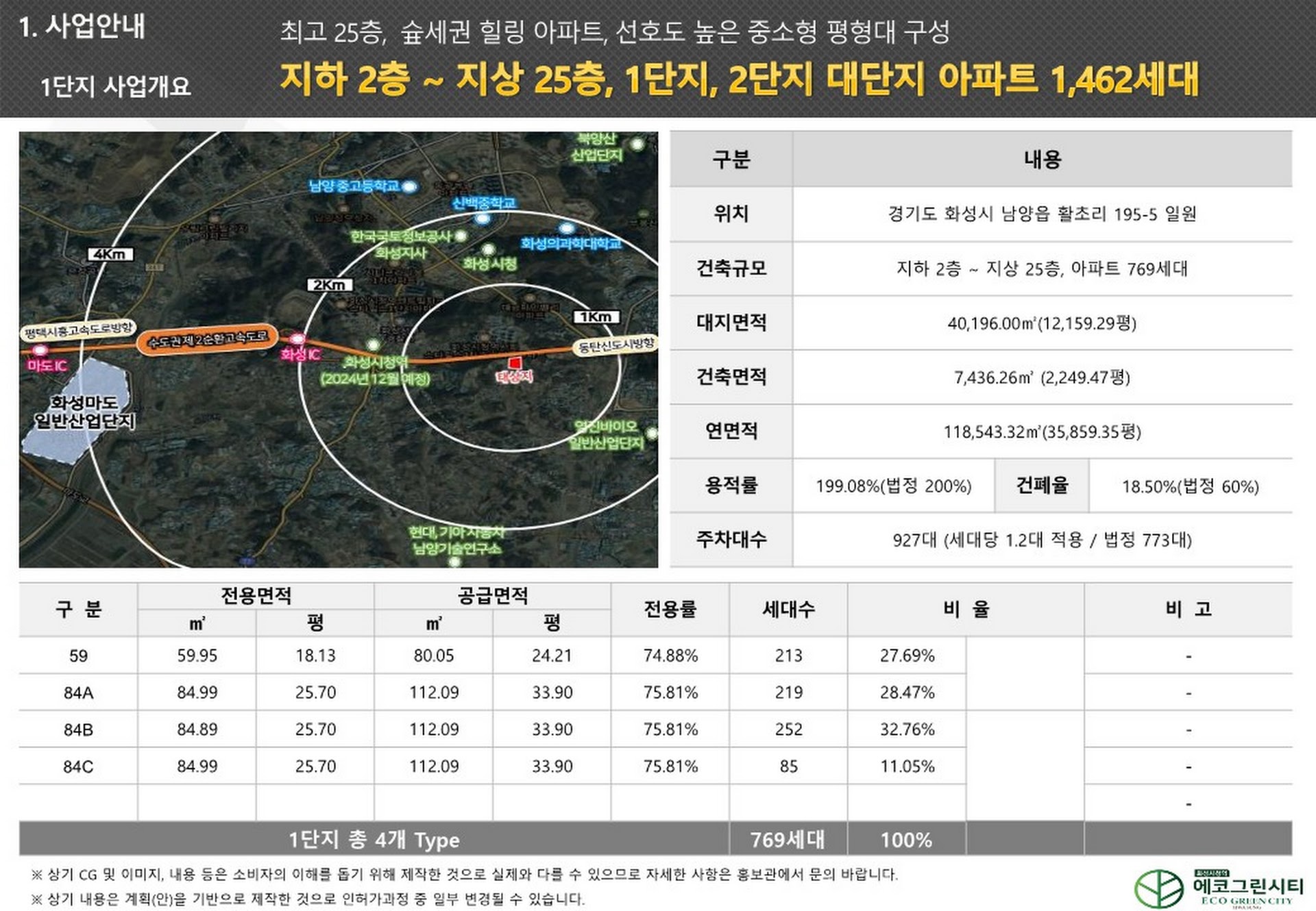 화성시청역에코그린시티 사업개요.jpg